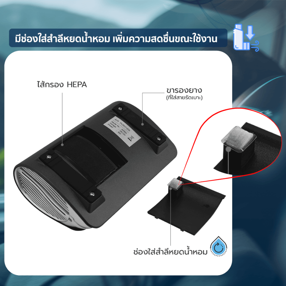 เครื่องฟอกอากาศในรถยนต์ GMAX AP-004 